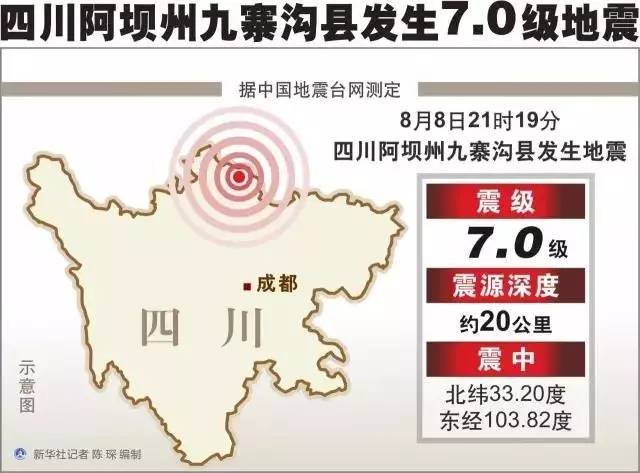 九寨溝7.0級地震最新消息