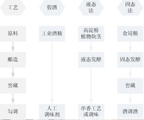 如何辨别勾兑酒和原浆酒_醉臣洞藏酱香原浆酒官网 如何辨别勾兑酒和原浆酒_醉臣洞藏酱香原浆酒官网